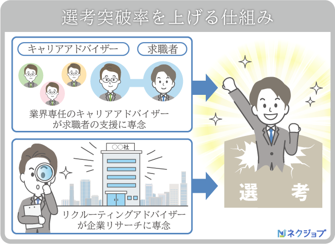 マイナビエージェントの選考突破率