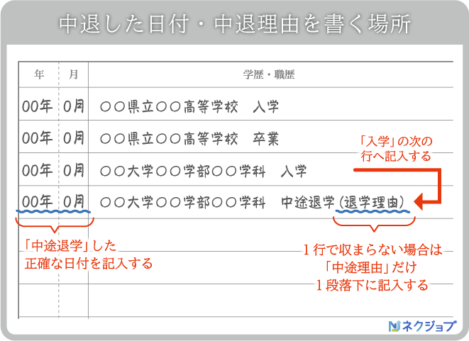 中退 は履歴書にどう書くべき 悪印象を与えずにうまくアピールする方法を徹底解説 ネクジョブ