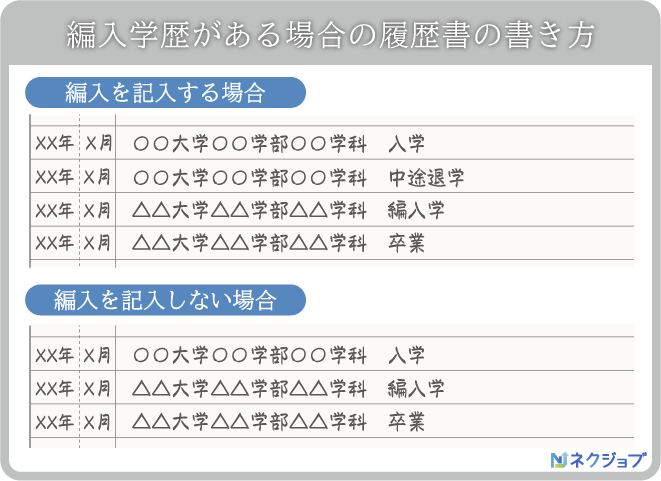 中退 は履歴書にどう書くべき 悪印象を与えずにうまくアピールする方法を徹底解説 ネクジョブ