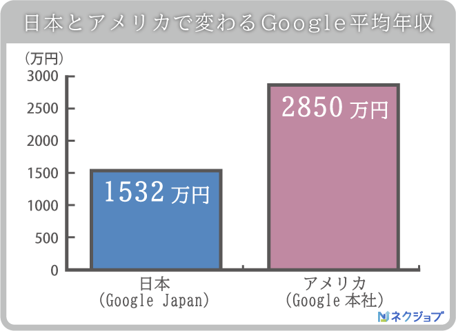  Google、開発者が年間で稼いだ最初の100万ドルのPlayストア手数料を15％に引き下げる