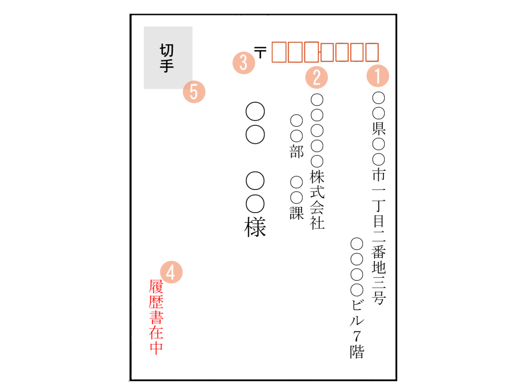 エントリーシートの送付 正しい送り方やマナーは 封筒の書き方編 Re Viral 就活応援 サイト