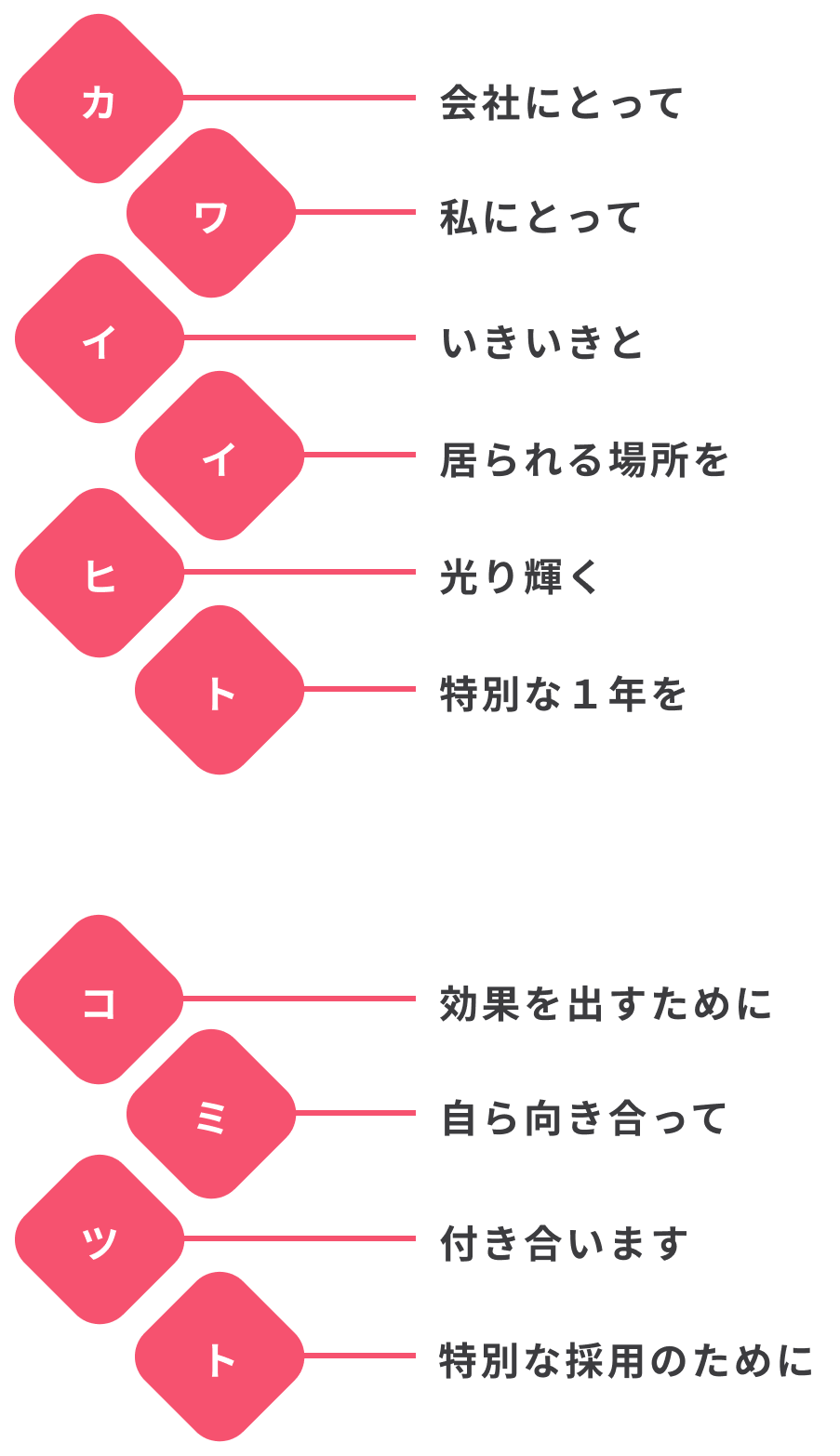 カワイイヒトにコミット